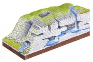 Karst landscape © NPAP An illustration showing water dropping down though gaps in the rocks into caves beneath
