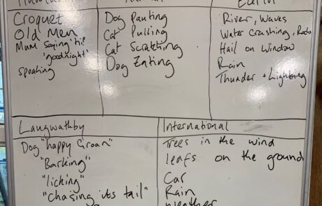 Image of a whiteboard with lists written on it