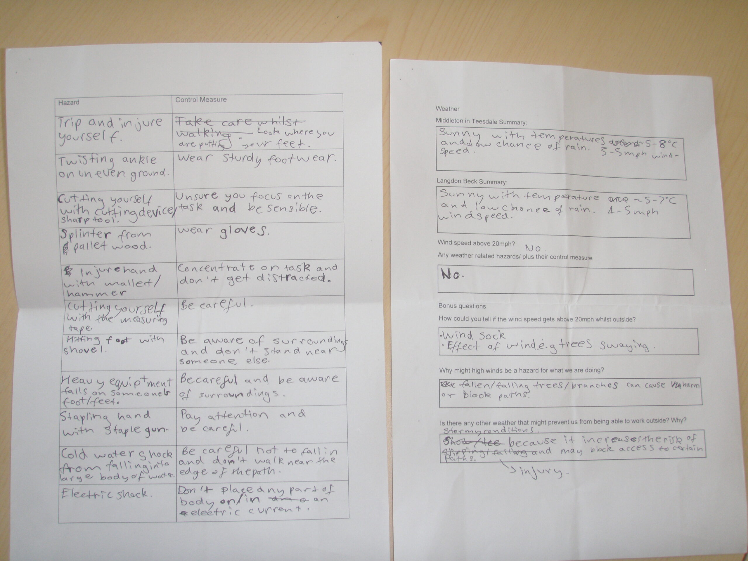 Risk assessment for rights of way